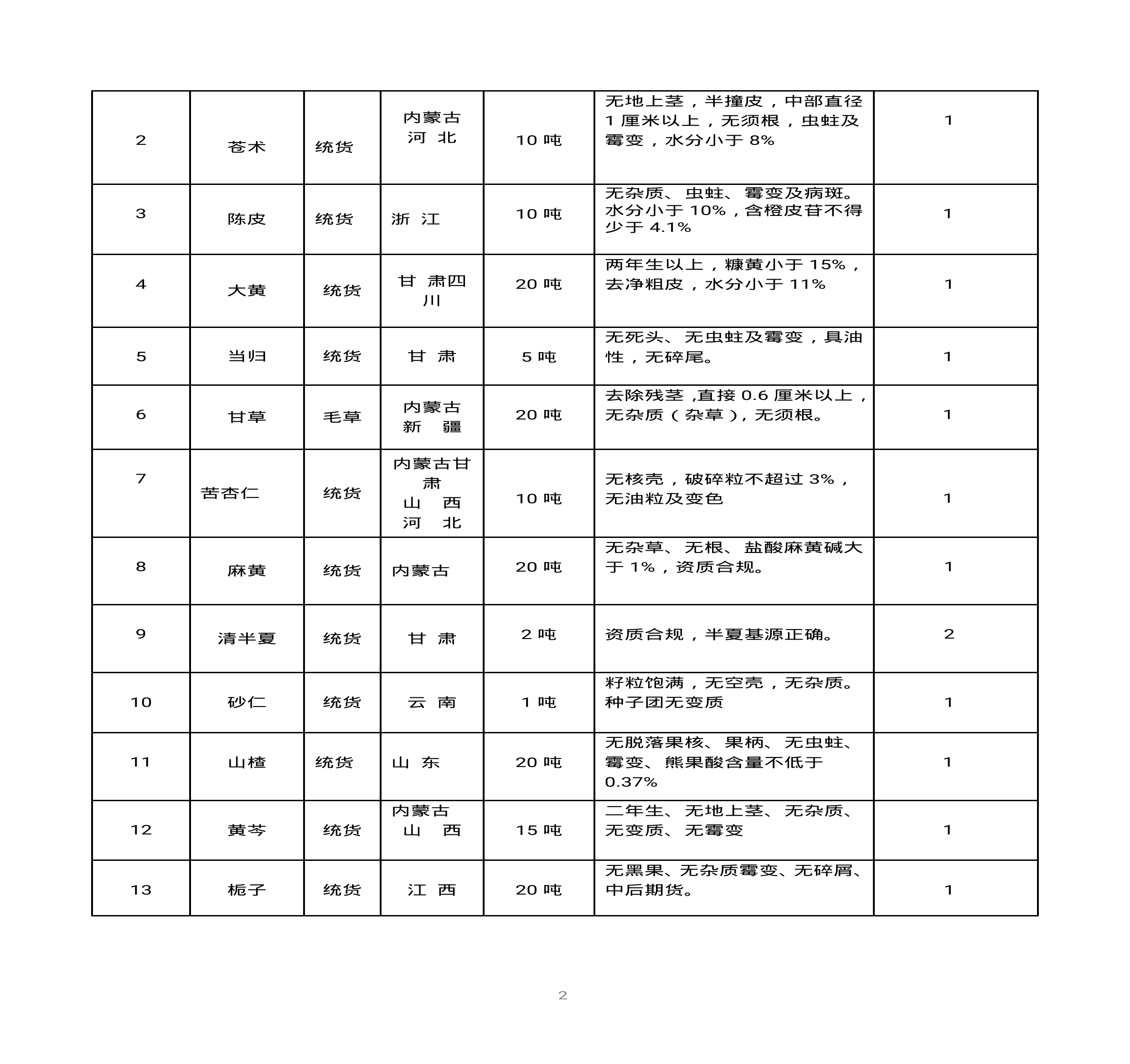 內(nèi)蒙古天奇蒙藥集團(tuán)中藥材招標(biāo)書(1)0001.jpg